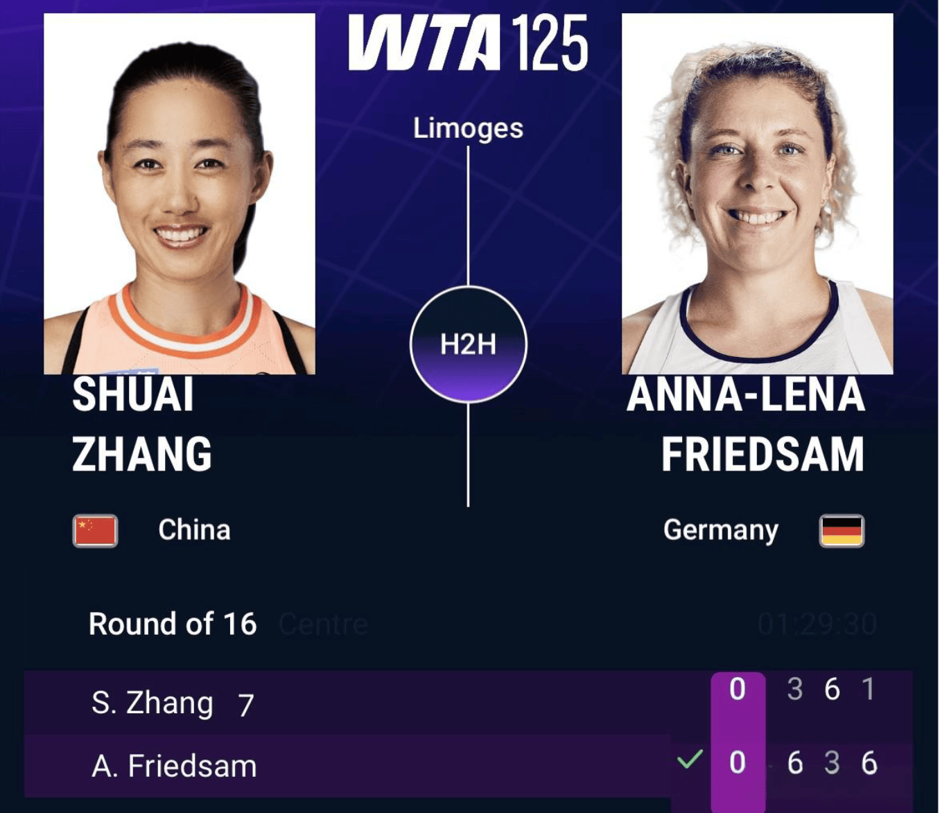 张帅遭苦主双杀2025单打之旅结束,网友:姐姐双打有望带来惊喜