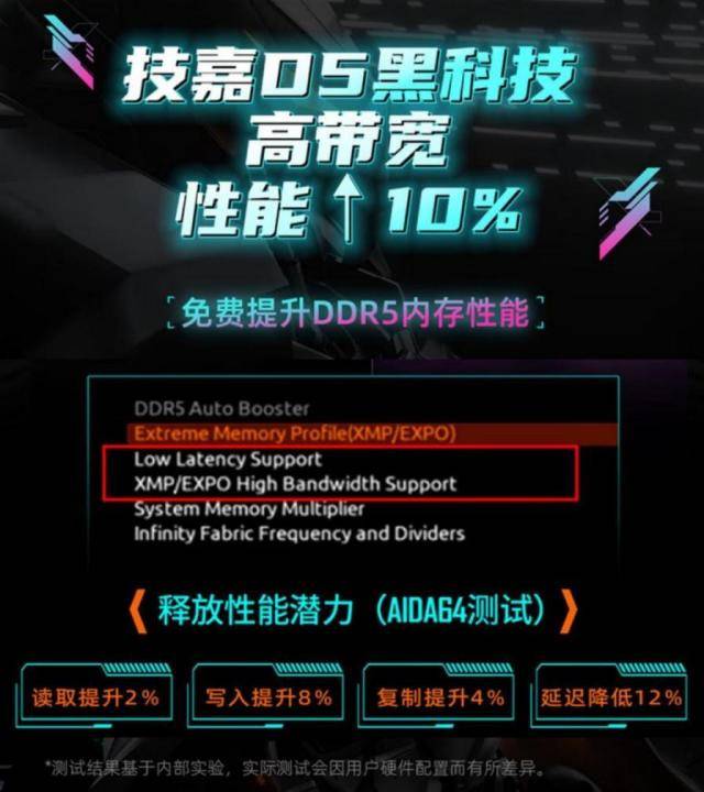 技嘉B860M AORUS PRO WIFI7电竞雕:电竞硬件的战术级选择