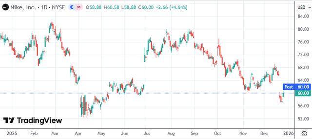 耐克财报暴雷后库克出手：苹果CEO用重金投下信任票